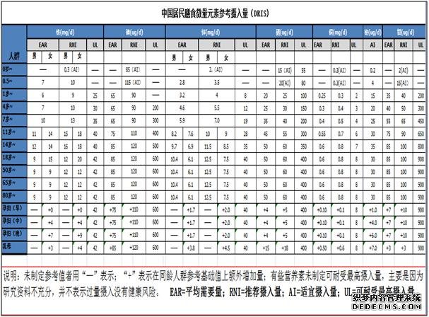 8种必需微量元素，有何作用？如何补充？